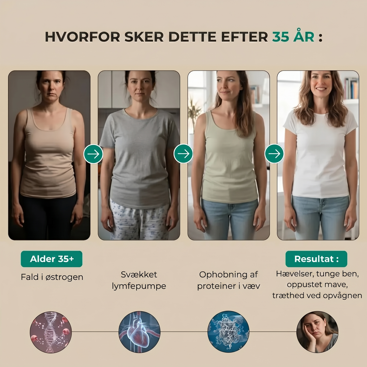 LYMFATISK DRÆNAGE ELIKSIR